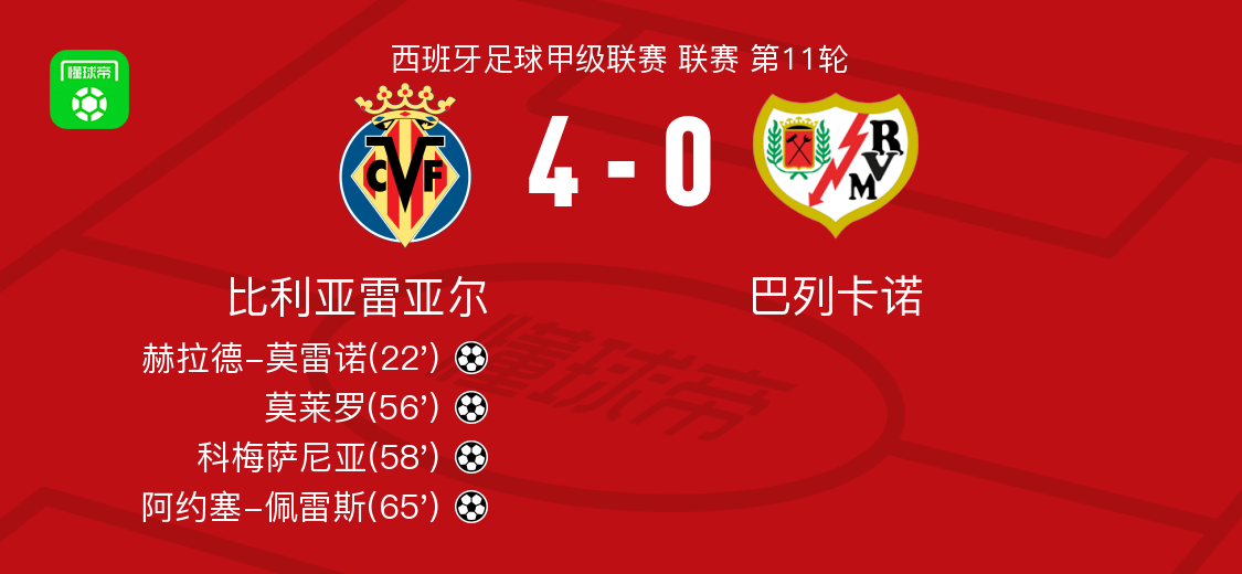 包含今夜体能课后；比利亚雷亚尔防线松动备战NBA总决赛；悬念犹存；赛季目标并未改变的词条-开云官网登录