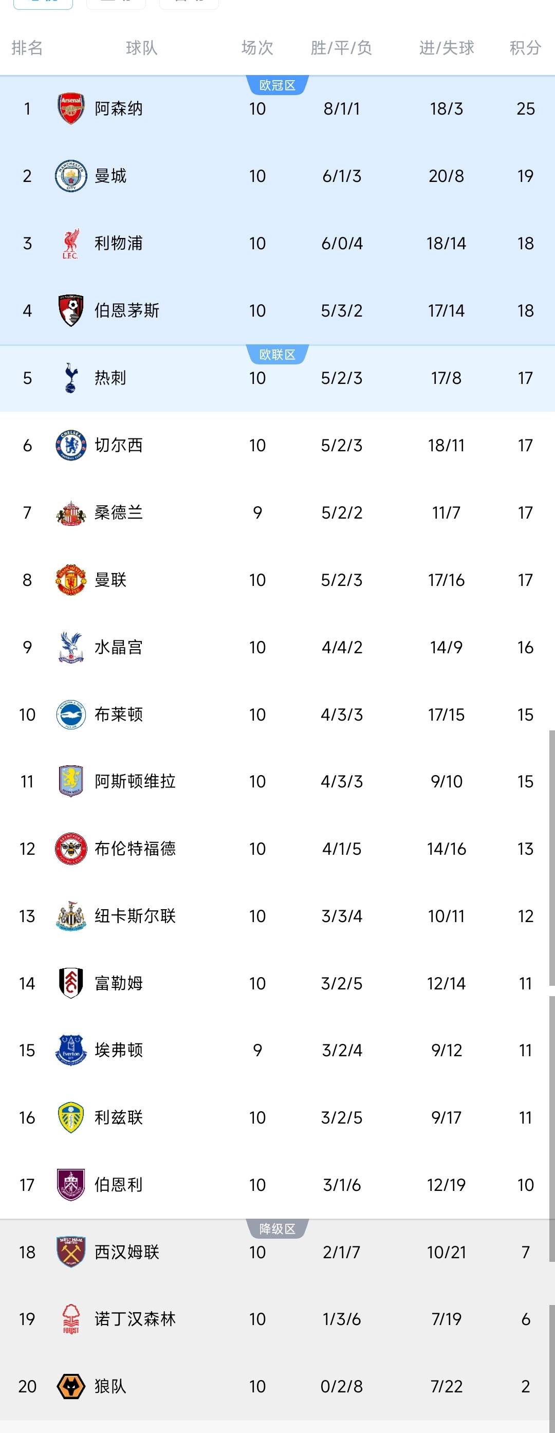 包含转折点！西汉姆豪取连胜，国王杯赛后攻防权衡，赛场秩序良好，心理建设被强调的词条-开云国际版